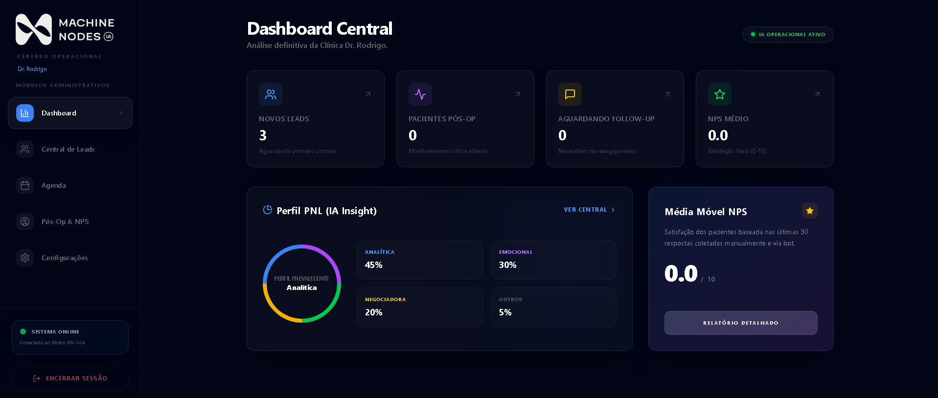 Dashboard Machine Nodes